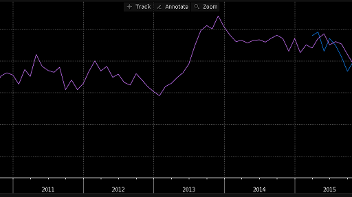 UK PMI