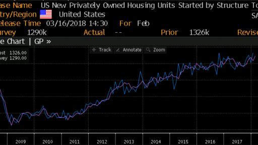 US Housing Starts