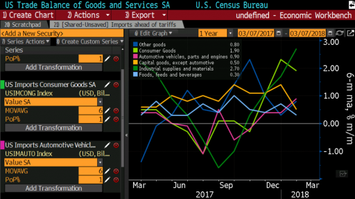 US Trade balance