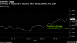 USD CAD Consensus forecast