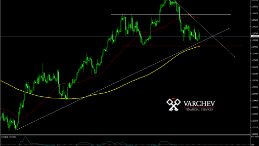 CAD loves NAFTA