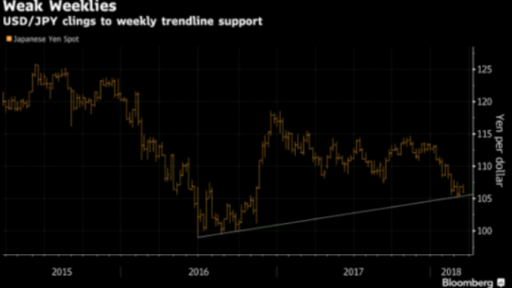 USDJPY Weekly Chart