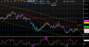 USD JPY Short idea