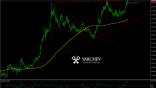 USD/TRY forecast