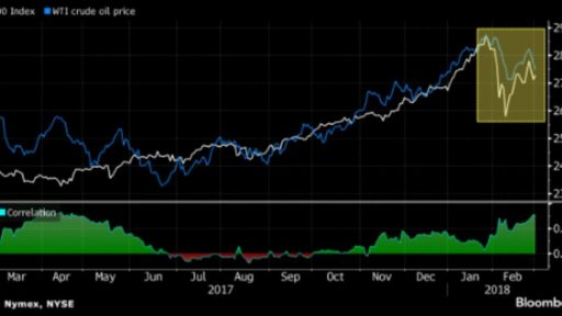 OIL demand will fall if rates go up