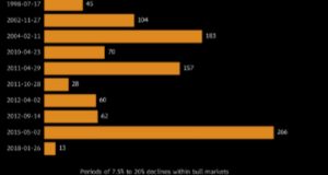 S&P slumping