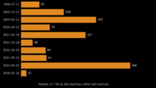 S&P slumping