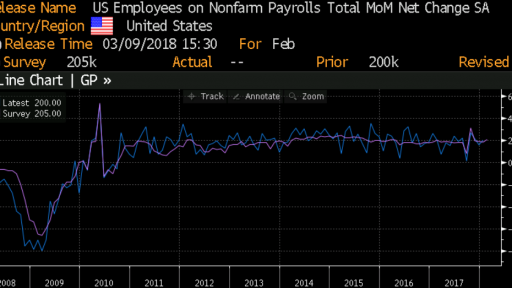 Non farm payrolls