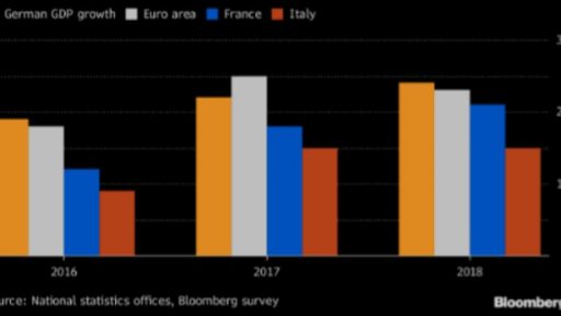 Italy economy lags