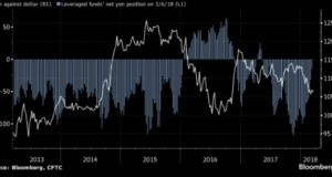 USD/JPY at 100