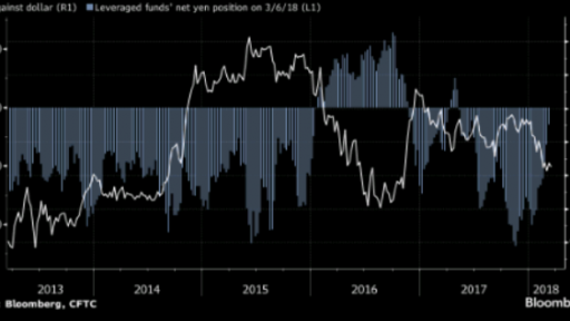 USD/JPY at 100