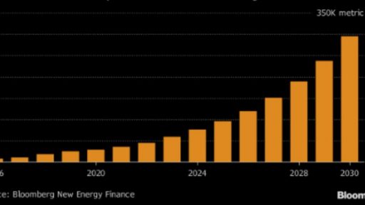 Copper price