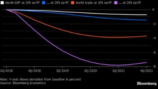 Global GDP