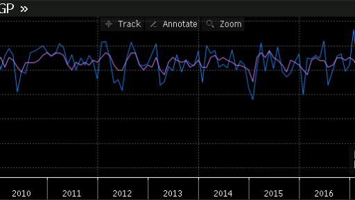 US retail sales