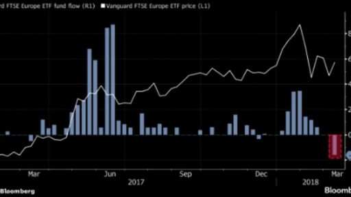 Bleeding ETF