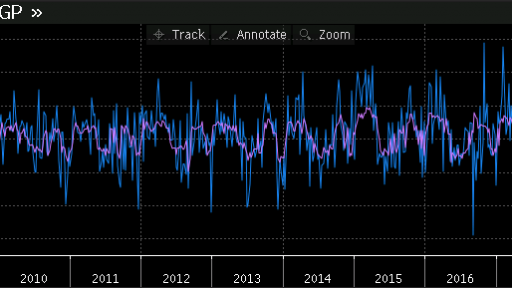 US crude oil data