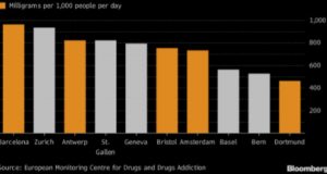 Banking, watches and cocaine