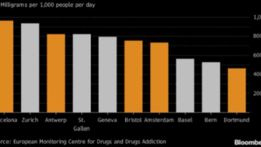 Banking, watches and cocaine