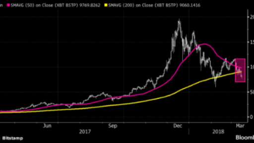 BTC can slump to 2800$