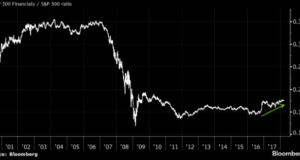 Financial stocks renaissance