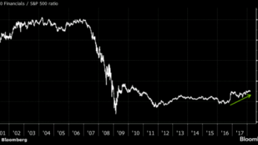 Financial stocks renaissance