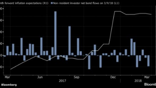 Turkey debt