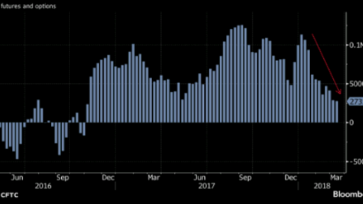 Copper losses ground