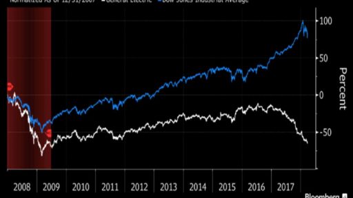 Buffett might buy share in GE