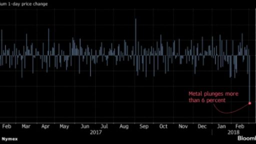 Palladium drops