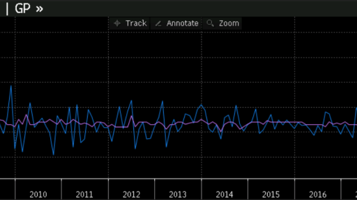 Australia retail sales