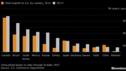 Trump's tariffs