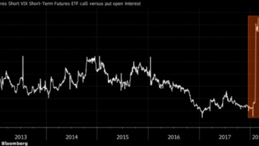 Volatility options