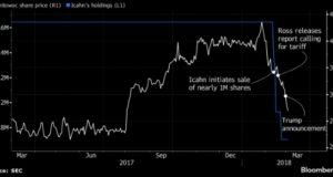 Icahn impeccable timing