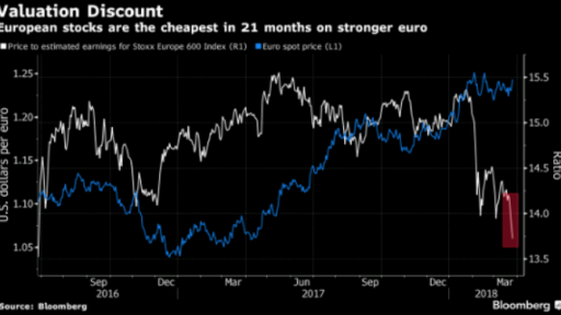 Valuation Discount