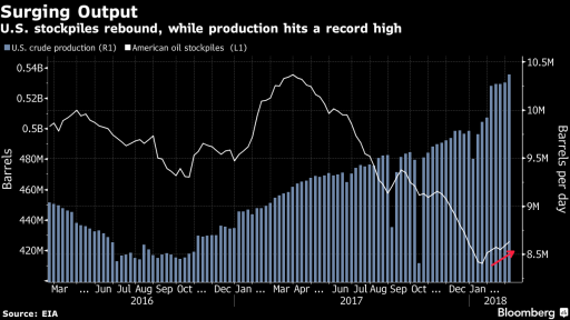 US OIL inventories