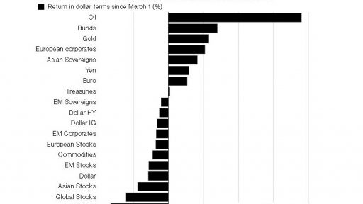 Winners and loser from Trump Trade War