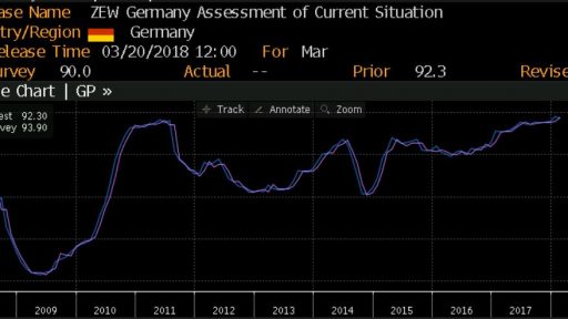 ZEW economic data