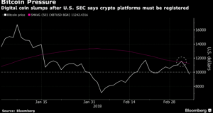 bitcoin