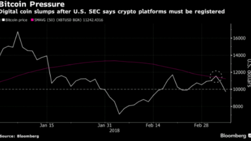 bitcoin