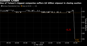 Taiwan crash