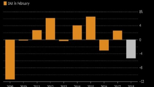 dax