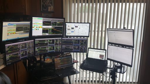 Trading Setup