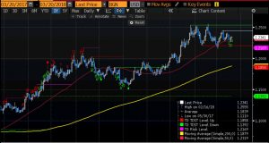 EURUSD forex forecast