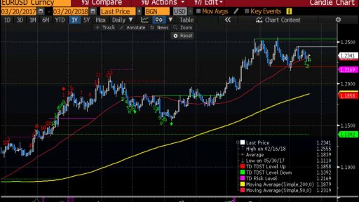 EURUSD forex forecast