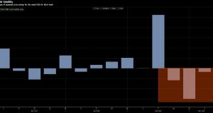 GOLD volatility