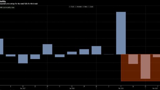 GOLD volatility