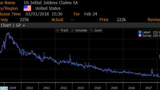 US Jobless claims