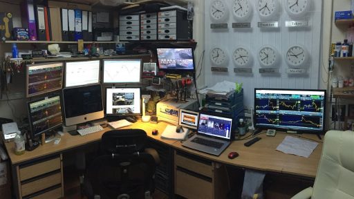 Trading Setup