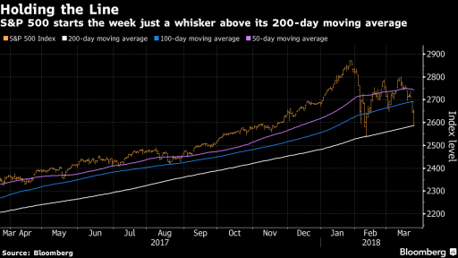 SPX