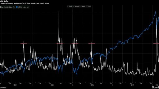 Vix index